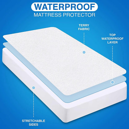 Waterproof mattress protector with layers labeled on a blue background
